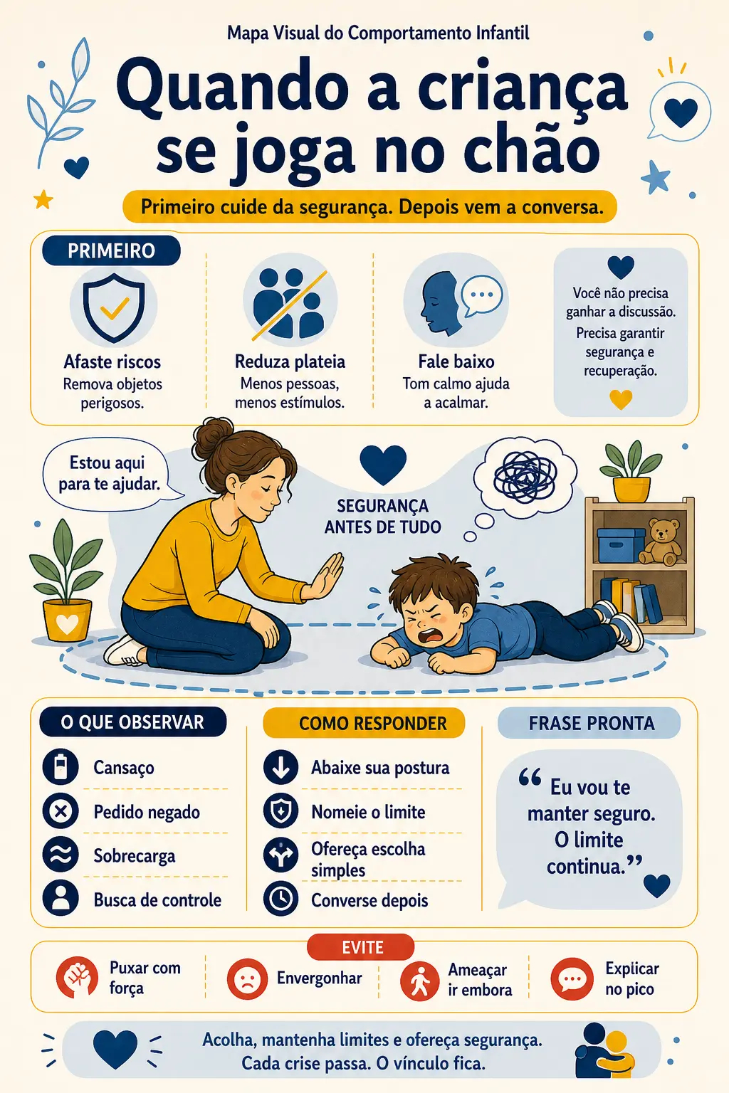 Prévia: Quando a criança se joga no chão